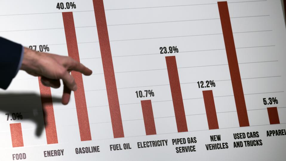 Current Inflation Statistics